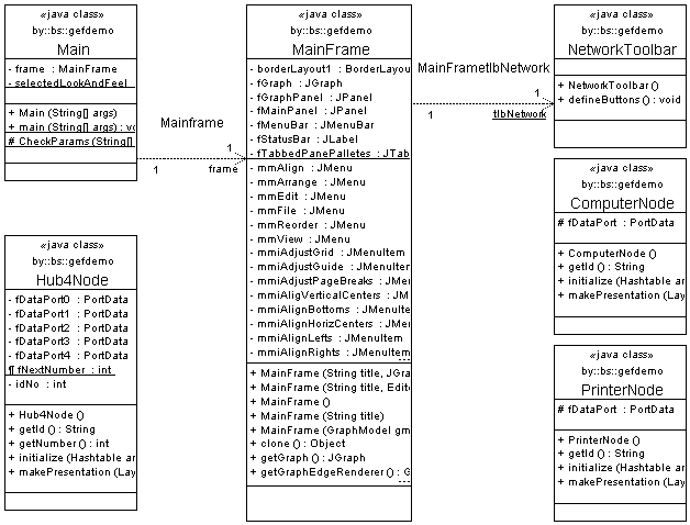 UML диаграмма объектов приложения